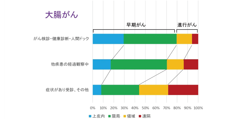 2回法で大腸がん早期発見 松江赤十字病院多田副部長 便潜血の定期健診重要