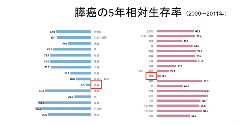 かかりつけ医が膵がん意識 松江赤十字病院串山部長 患者にエコー受診呼びかけ